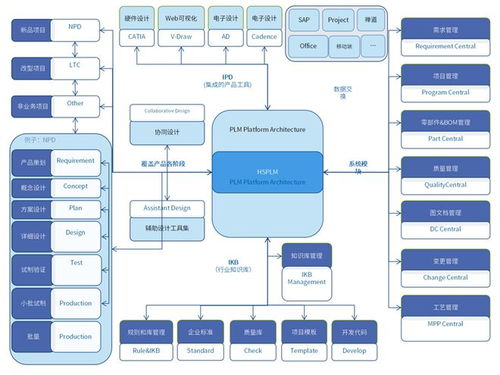 豪森軟件項目管理模塊 提升項目管理效能，驅動產品創(chuàng)新升級