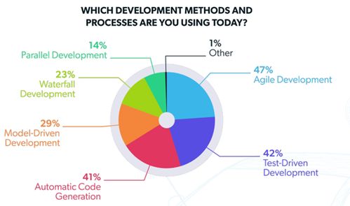 汽車軟件開(kāi)發(fā)的未來(lái)之路 行業(yè)現(xiàn)狀、技術(shù)挑戰(zhàn)與專家洞見(jiàn)