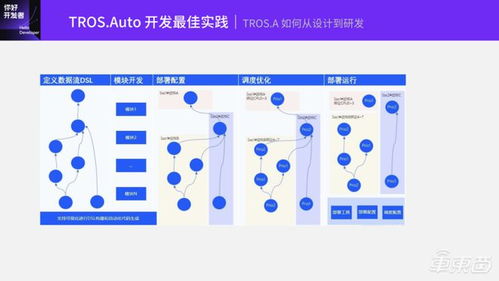 基于TogetherROS.Auto的地平線智能駕駛軟件開(kāi)發(fā)范式探索 技術(shù)公開(kāi)課全程實(shí)錄與開(kāi)發(fā)實(shí)踐